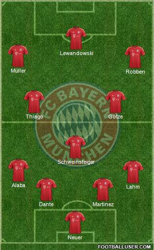 FC Bayern München Formation 2014