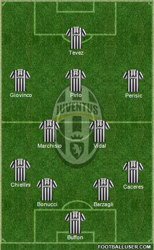 Juventus Formation 2014