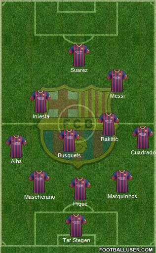 F.C. Barcelona Formation 2014