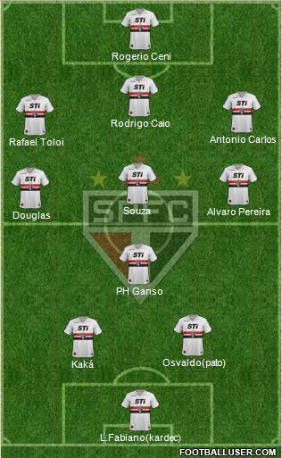 São Paulo FC Formation 2014