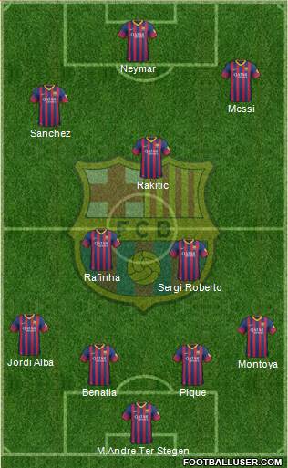 F.C. Barcelona Formation 2014