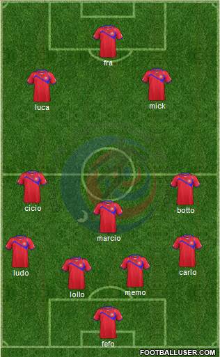 Costa Rica Formation 2014