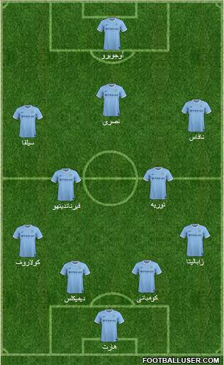Manchester City Formation 2014