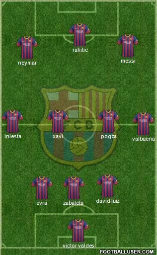 F.C. Barcelona Formation 2014