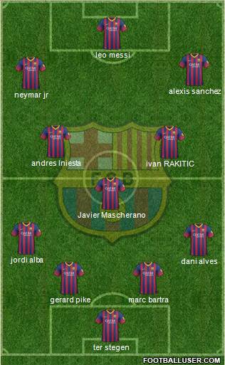 F.C. Barcelona Formation 2014