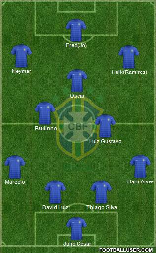 Brazil Formation 2014