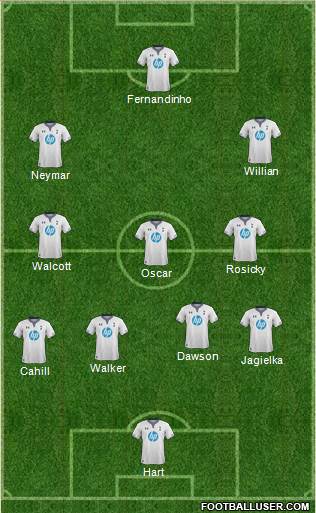 Tottenham Hotspur Formation 2014