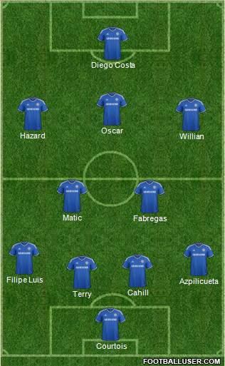 Chelsea Formation 2014