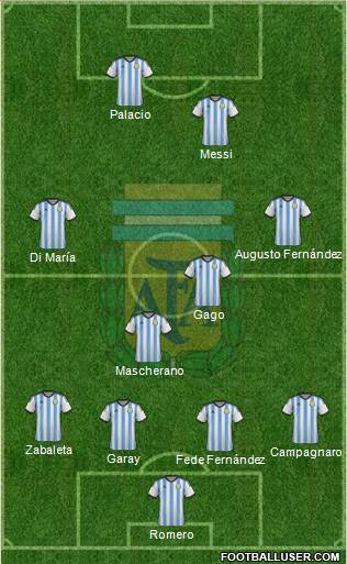 Argentina Formation 2014