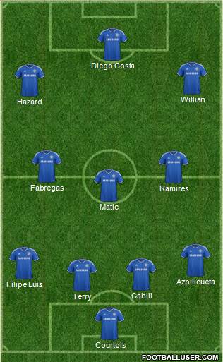 Chelsea Formation 2014