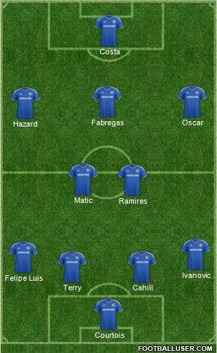 Chelsea Formation 2014