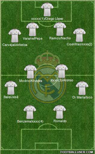 Real Madrid C.F. Formation 2014