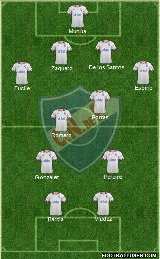 Club Nacional de Football Formation 2014