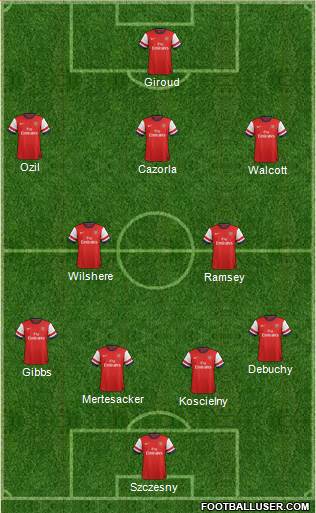 Arsenal Formation 2014