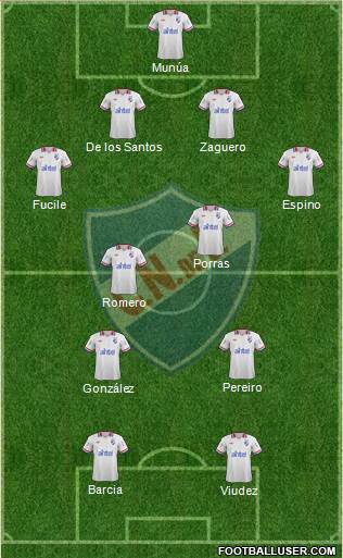 Club Nacional de Football Formation 2014