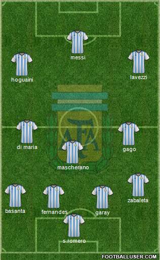 Argentina Formation 2014