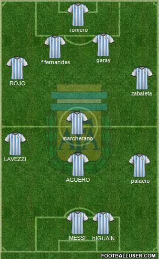 Argentina Formation 2014