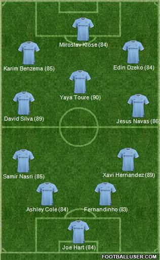 Manchester City Formation 2014