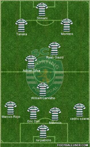 Sporting Clube de Portugal - SAD Formation 2014