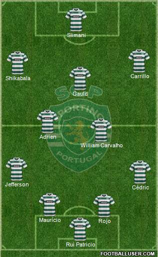 Sporting Clube de Portugal - SAD Formation 2014