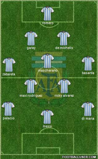 Argentina Formation 2014