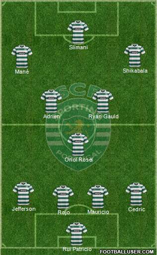 Sporting Clube de Portugal - SAD Formation 2014