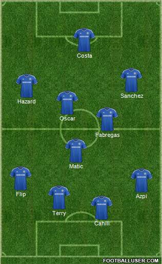 Chelsea Formation 2014
