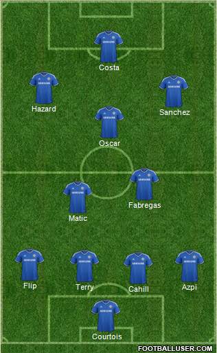 Chelsea Formation 2014