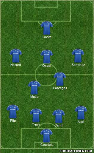 Chelsea Formation 2014