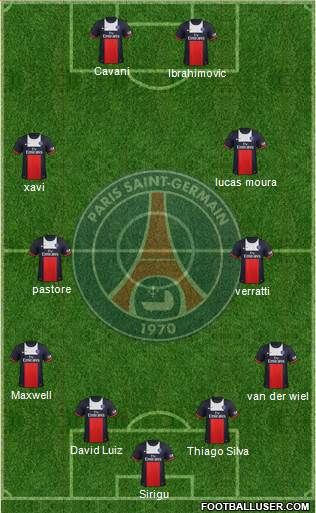 Paris Saint-Germain Formation 2014