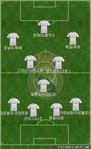 Real Madrid C.F. Formation 2014