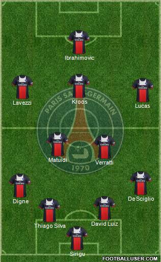 Paris Saint-Germain Formation 2014