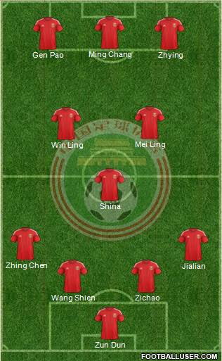 China Formation 2014
