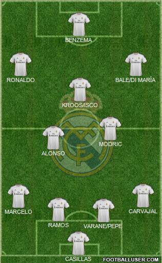 Real Madrid C.F. Formation 2014
