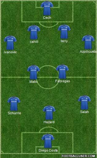 Chelsea Formation 2014