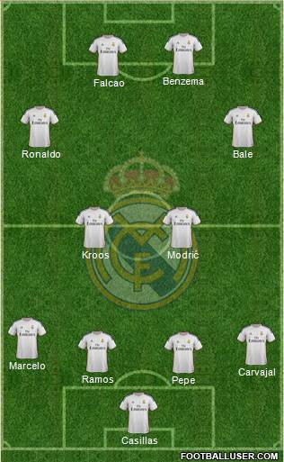 Real Madrid C.F. Formation 2014