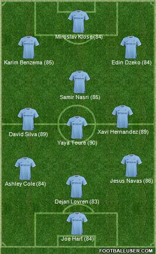 Manchester City Formation 2014