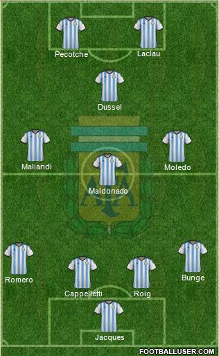 Argentina Formation 2014