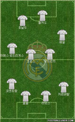 Real Madrid C.F. Formation 2014