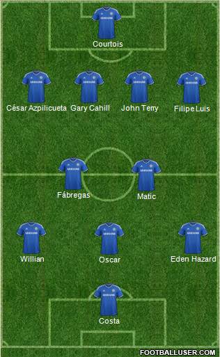 Chelsea Formation 2014