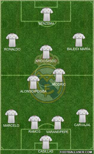 Real Madrid C.F. Formation 2014