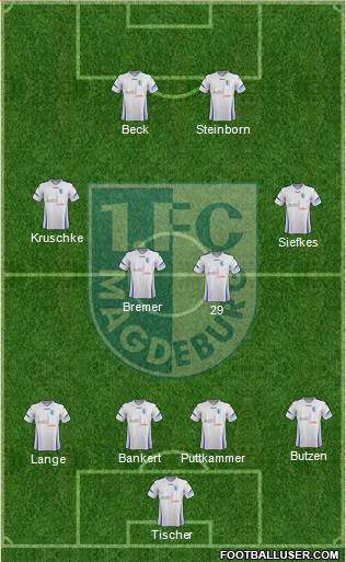 1.FC Magdeburg Formation 2014