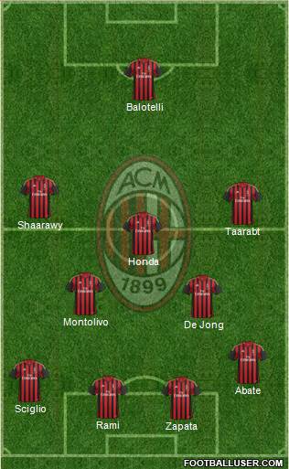 A.C. Milan Formation 2014