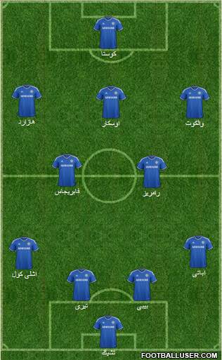 Chelsea Formation 2014