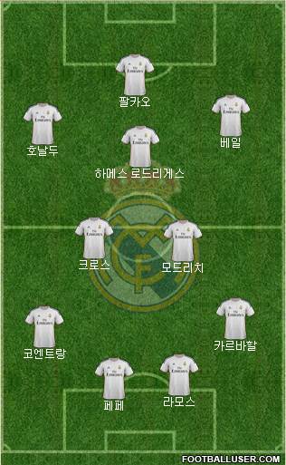 Real Madrid C.F. Formation 2014