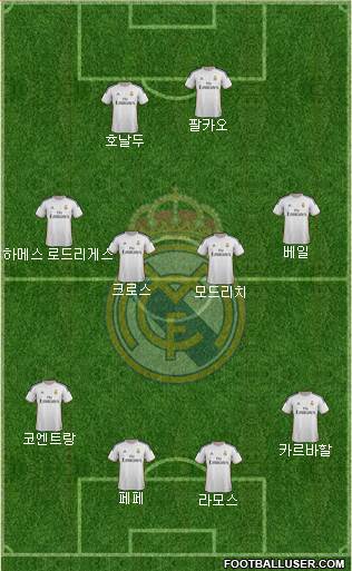 Real Madrid C.F. Formation 2014