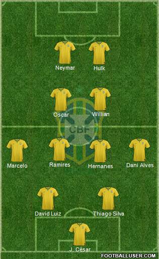 Brazil Formation 2014