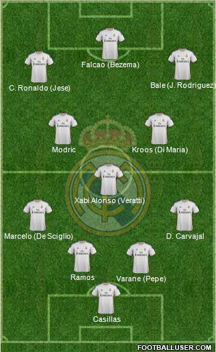 Real Madrid C.F. Formation 2014