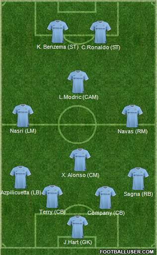 Manchester City Formation 2014