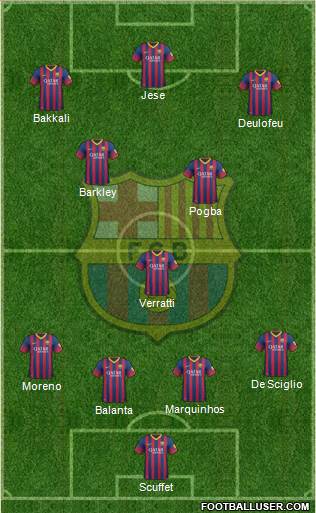 F.C. Barcelona Formation 2014